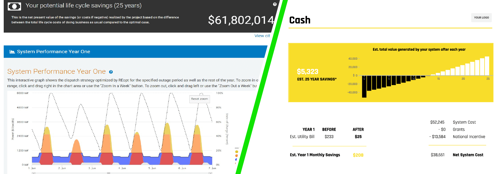 Financial Analysis
